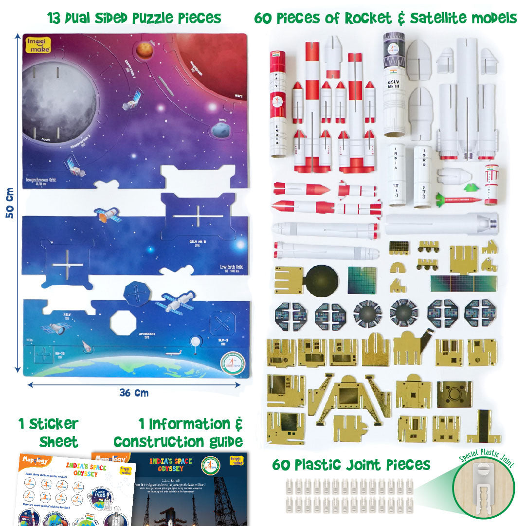 Mapology - Indian Space and Solar System