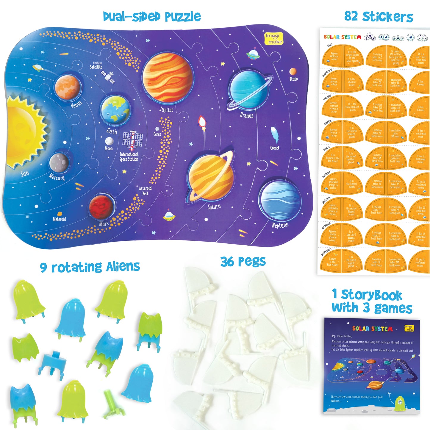 Mapology Solar System