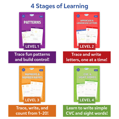 The Handwriting Practice Kit | 4 Stage-Based Writing Workbooks (ages 4-7)