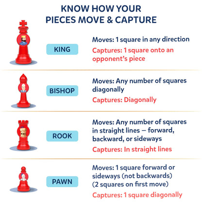 Chess Kickoff | Beginner Chess Game for Kids (ages 4+)