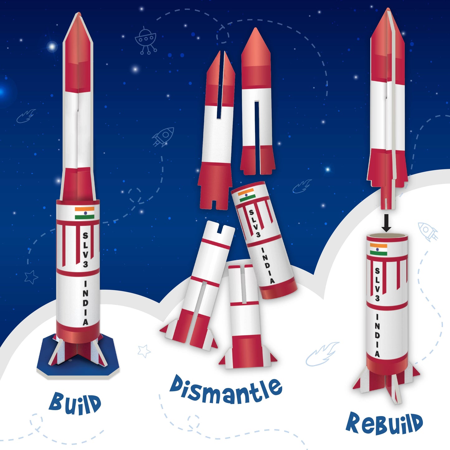 Mapology - Indian Space and Solar System