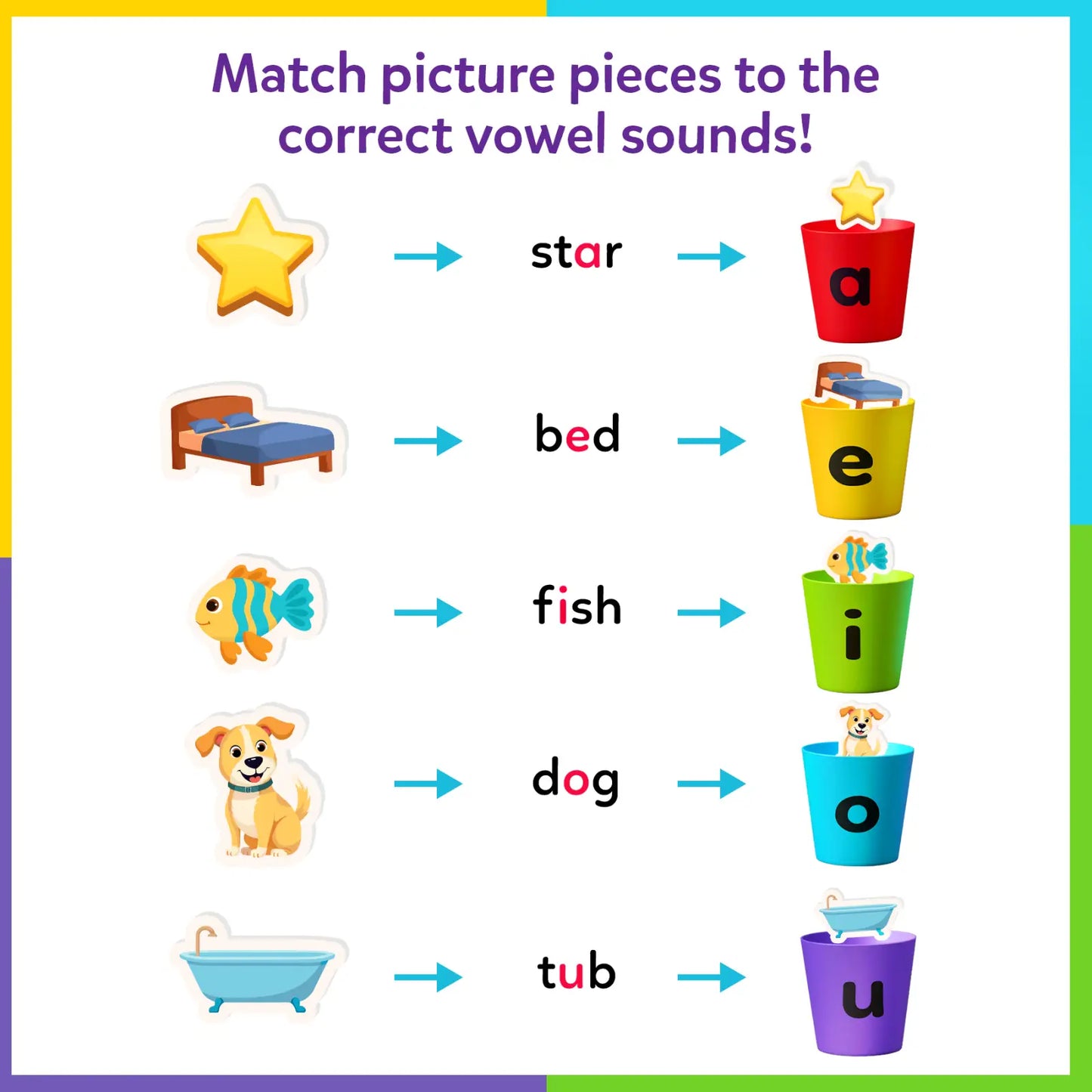 Phonics Sorter | Vowel Sorting & Early Reading Activity for Kids (ages 4-7)