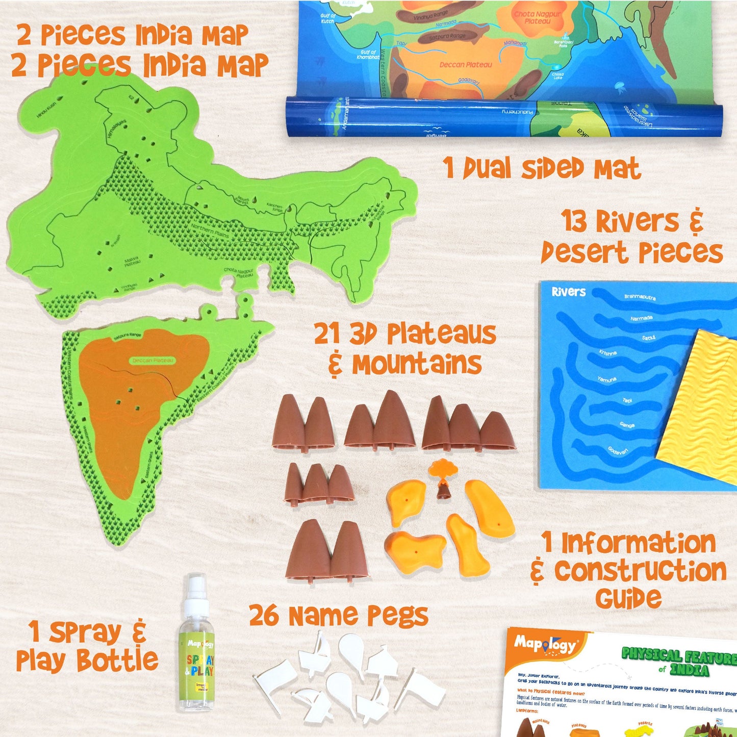 Mapology Physical Features of India