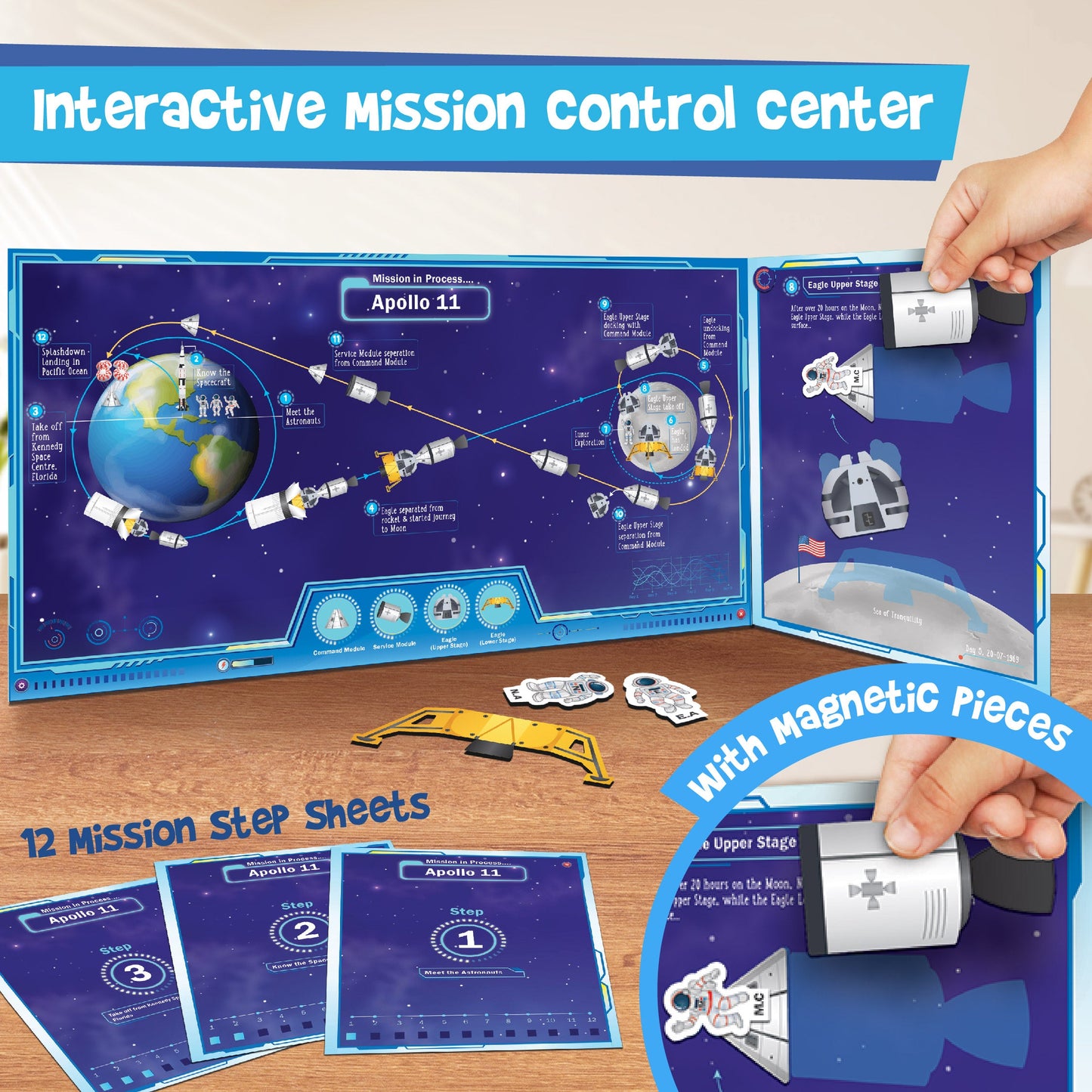 Mapology Man's Journey To Moon Apollo - 11