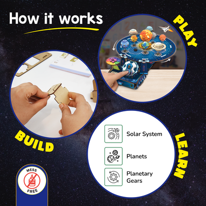Solar System - 3D Working Model